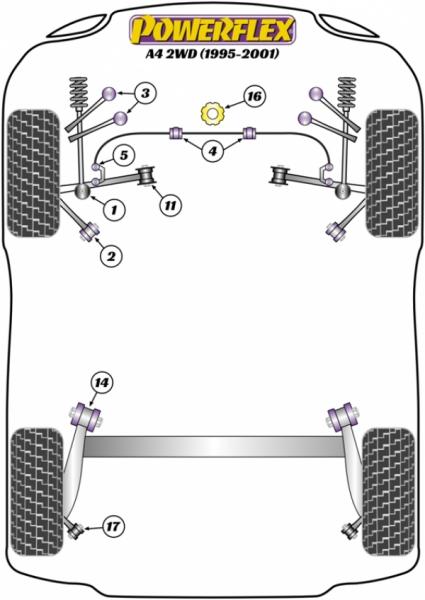 Powerflex Pu Buchsen Querlenker vorn oben Audi / VW